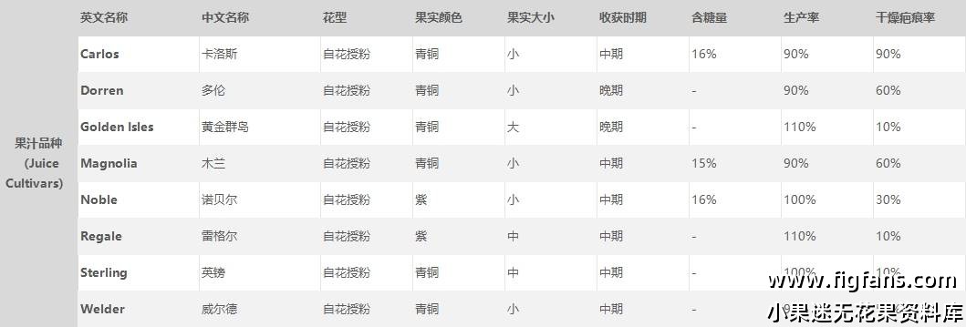 果汁品种.png