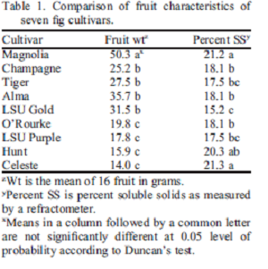 LSU fig comparison.png