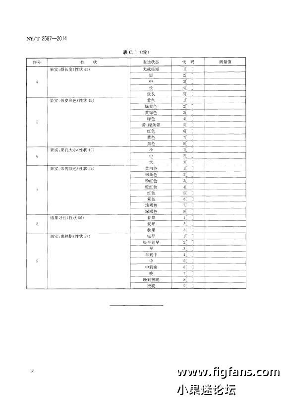 中华人民共和国农业行业标准：NY/T 2587-2014-小果迷