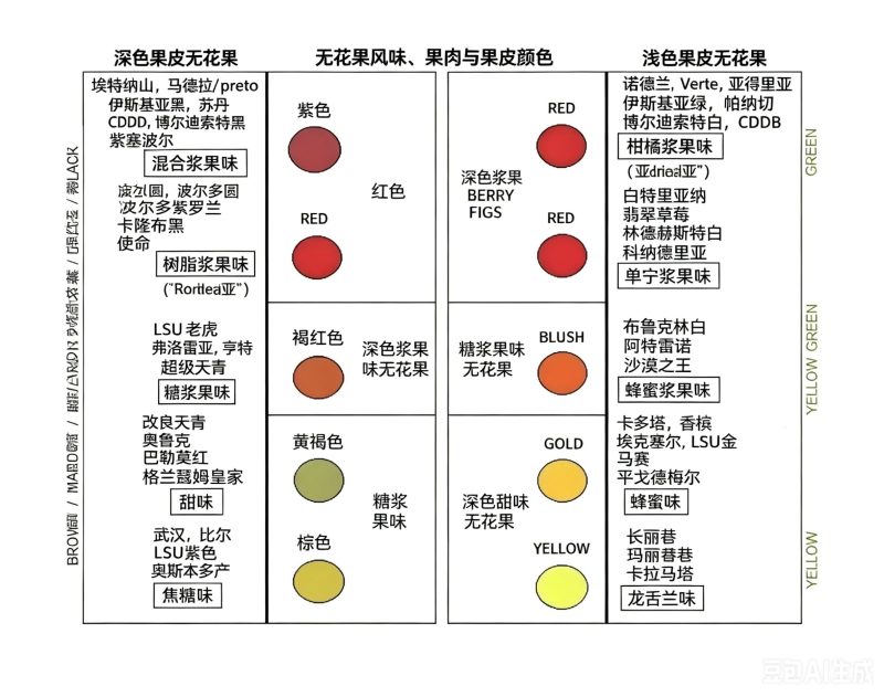 小果迷-种植爱好者交流互动平台